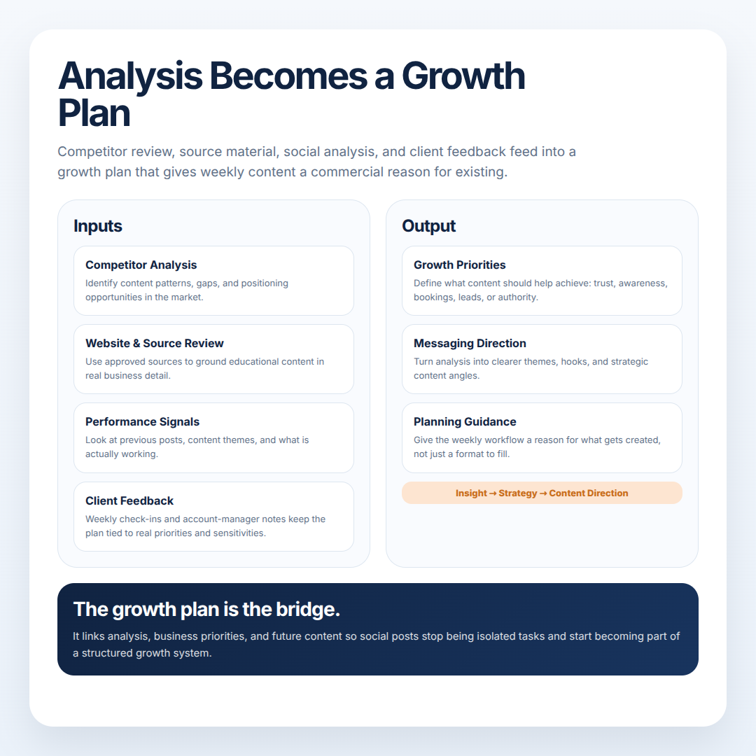 Growth plan, strategy, or planning view