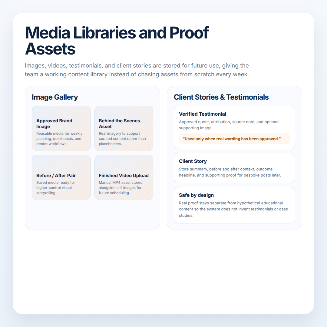 Image gallery or media library