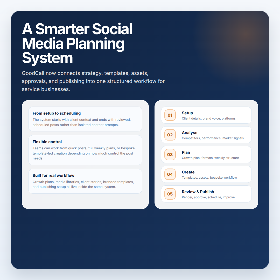 Platform dashboard or planning overview